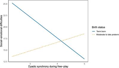 Observing mother-child interaction in a free-play vs. a structured task context and its relationship with preterm and term born toddlers' psychosocial outcomes